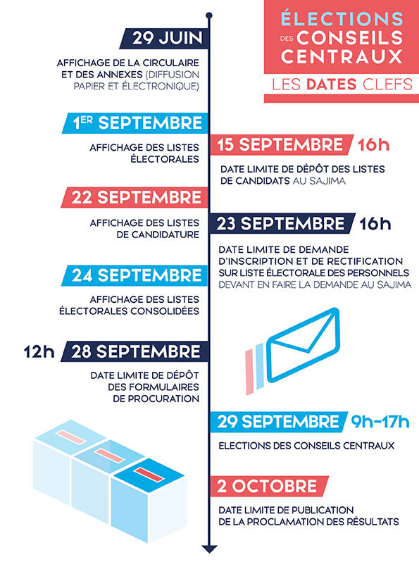 Dates ELECTIONS